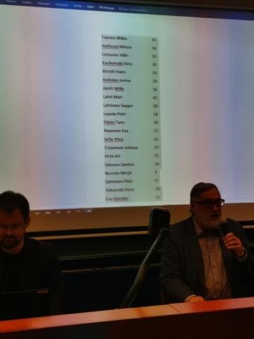 Turun SDP:n hallituksen ehdokkaat ja äänimäärät 2019 syyskokous